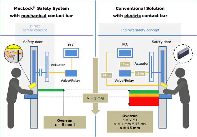 Example of assembly workstation